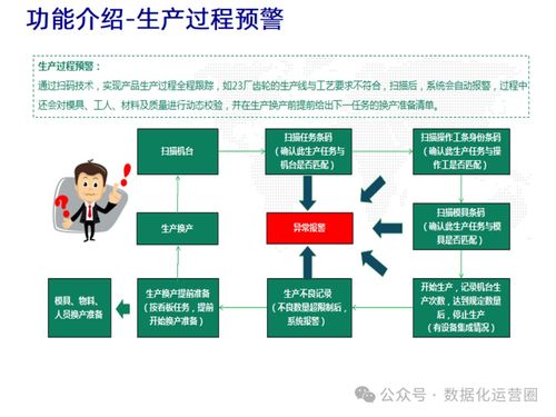 47頁可編輯ppt mes整合iiot技術提升企業數字化智造
