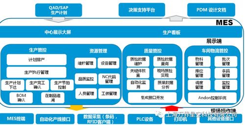 萬界星空科技云MES系統(tǒng)產(chǎn)品追溯功能介紹與信息技術(shù)咨詢服務(wù)