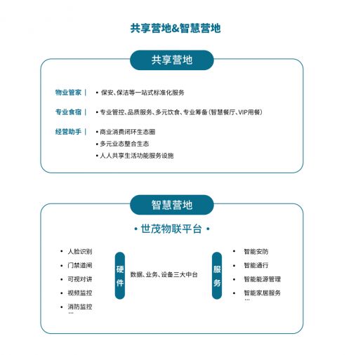 從臨建營地到智慧營地 世茂服務如何以工程管理服務驅動模塊化房屋系統升級