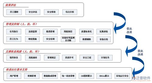 構筑安全數字防線 建筑工地人員安全管理軟件系統與工程管理服務解析