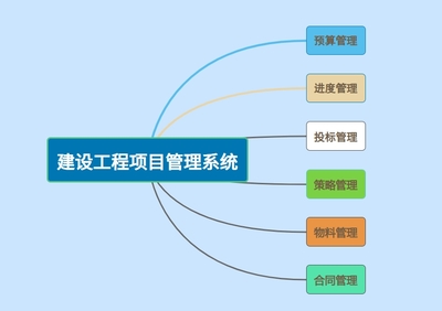 知行華智 國(guó)內(nèi)建設(shè)工程項(xiàng)目管理系統(tǒng)領(lǐng)軍者，全面推進(jìn)智慧工程管理服務(wù)